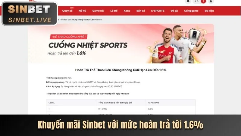 Các trò chơi phổ biến tại Kuwin APP